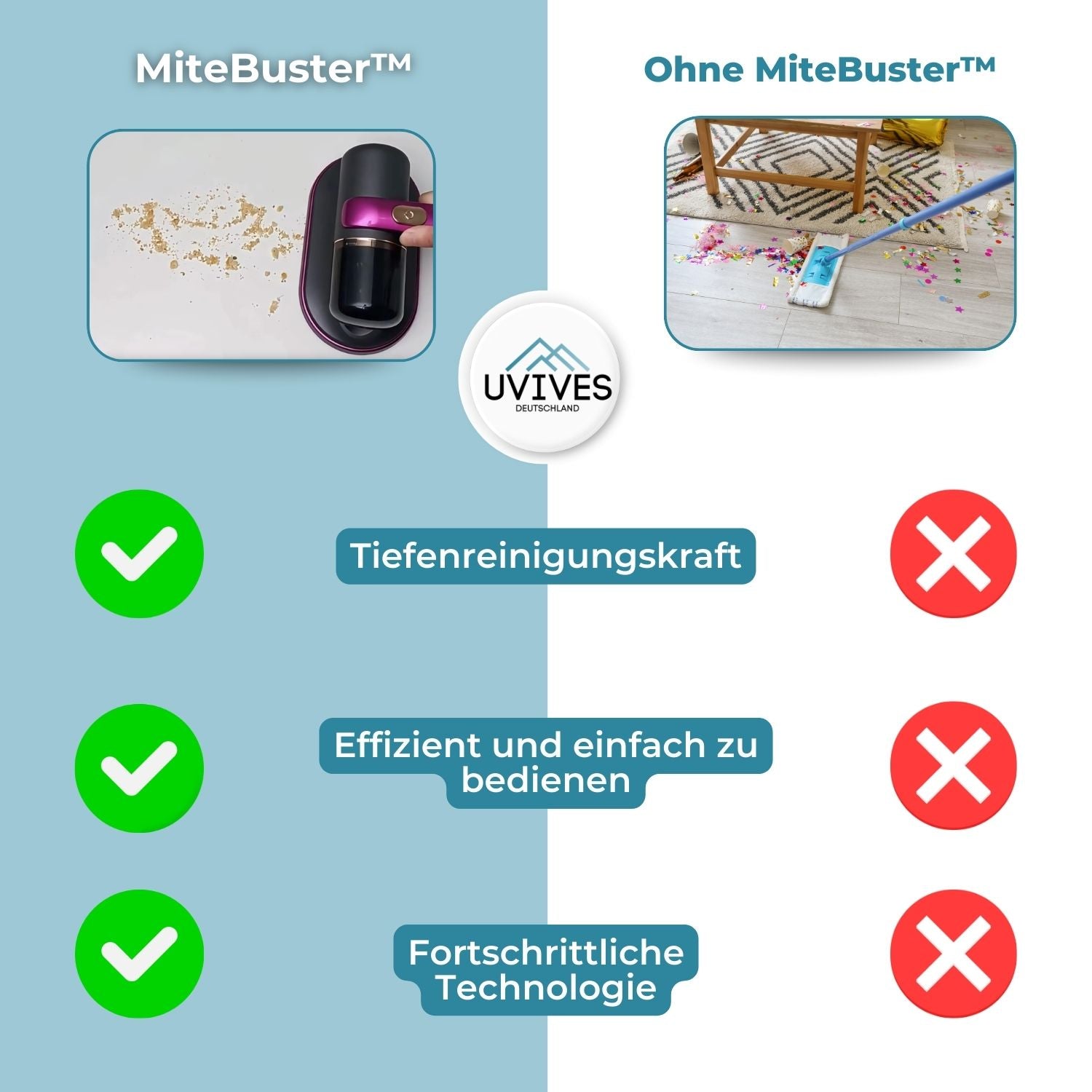 MiteBuster - Staubsauger zur Beseitigung von Haushaltsmilben
