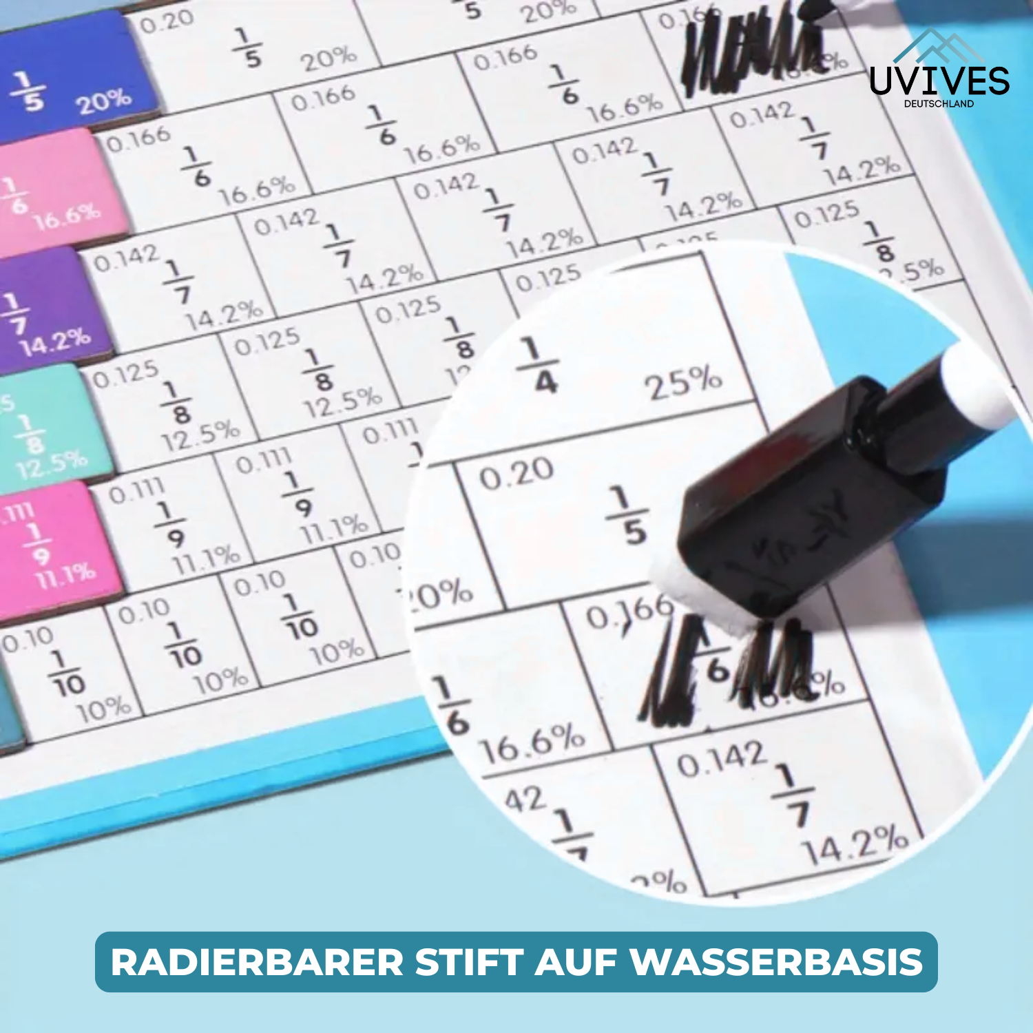 BruchMagie – Brüche spielerisch und verständlich meistern!