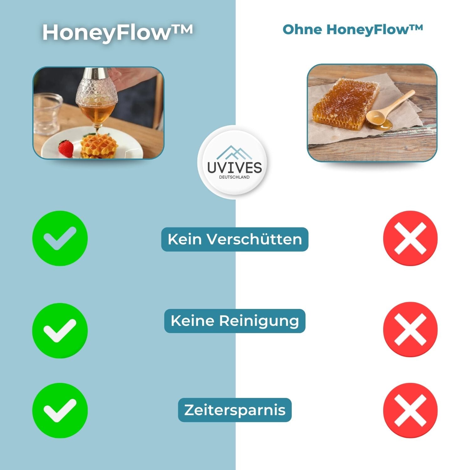 HoneyFlow - Eleganter und praktischer Honigspender