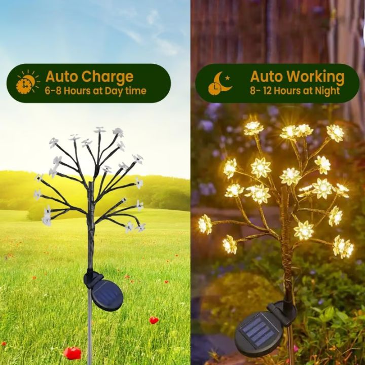 BlossiLight – Verwandelt jeden Garten in ein Blütenparadies