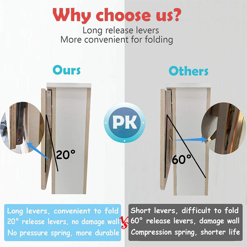 1+1 GRATIS | DuraFold - DIY Wandmontage-Klapphalterung