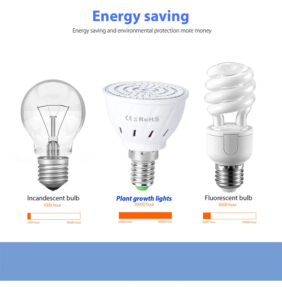 Pflanzenlampe LED | E27/E14/B22/GU10/MR16 | Vollspektrum | 48/60 LEDs für Wachstum & Blüte