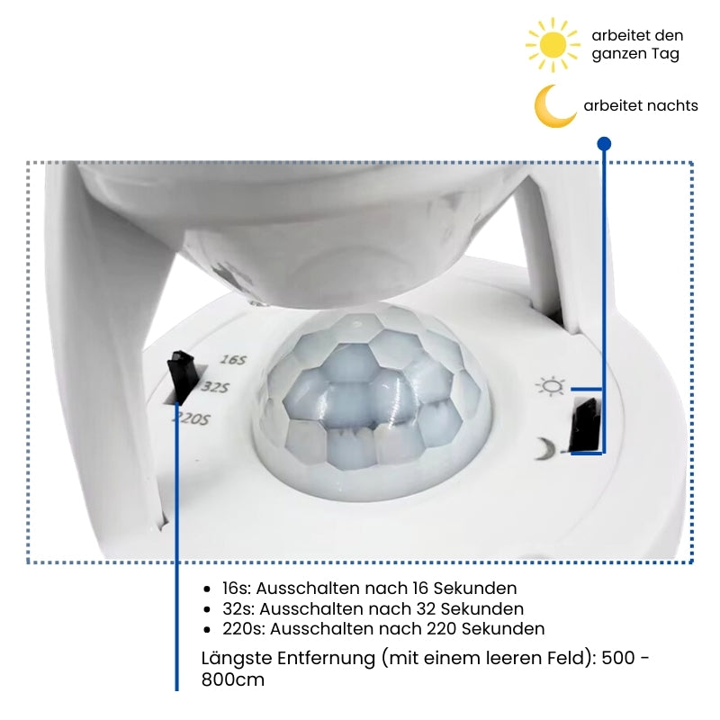 2+1 GRATIS | SmartSense - Intelligenter Bewegungssensor mit einstellbarer Zeit und Licht