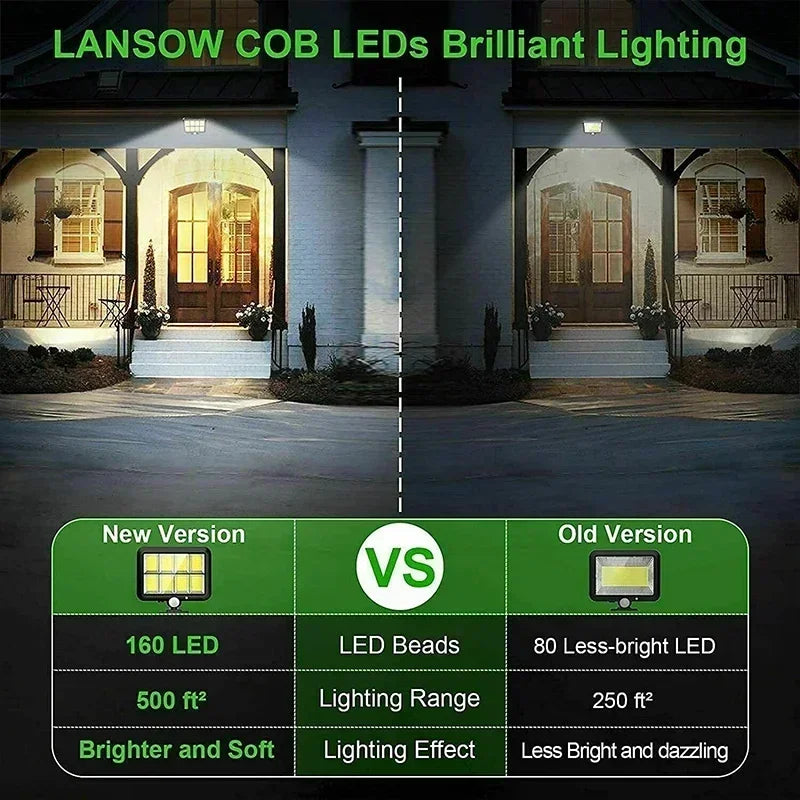 LuminaX Solar | 100 COB LED Solarleuchte | IP65 | Bewegungsmelder & 3 Modi | Kabellose Außenbeleuchtung