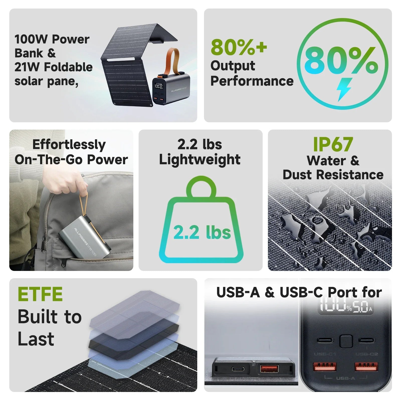 Solar Powerbank VoltForge PB100 Set | 24.000mAh | 100W Schnellladung | Faltbares 21W Solarpanel | Für Laptop, Smartphone & Outdoor