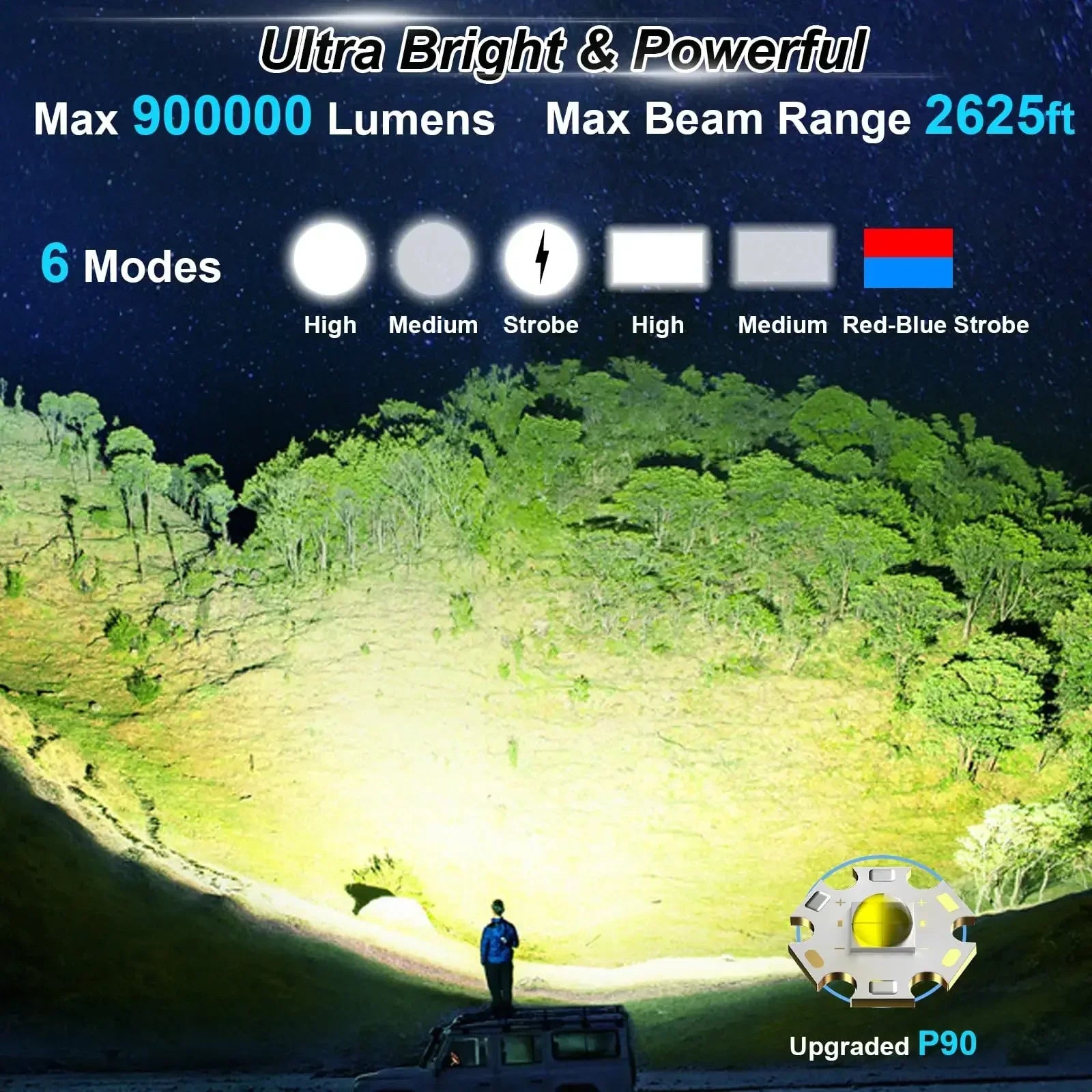 Handscheinwerfer LuminexPro 900K | 900.000 Lumen | 10000 mAh Akku | Solar & USB Ladefunktion | IPX5 Wasserdicht