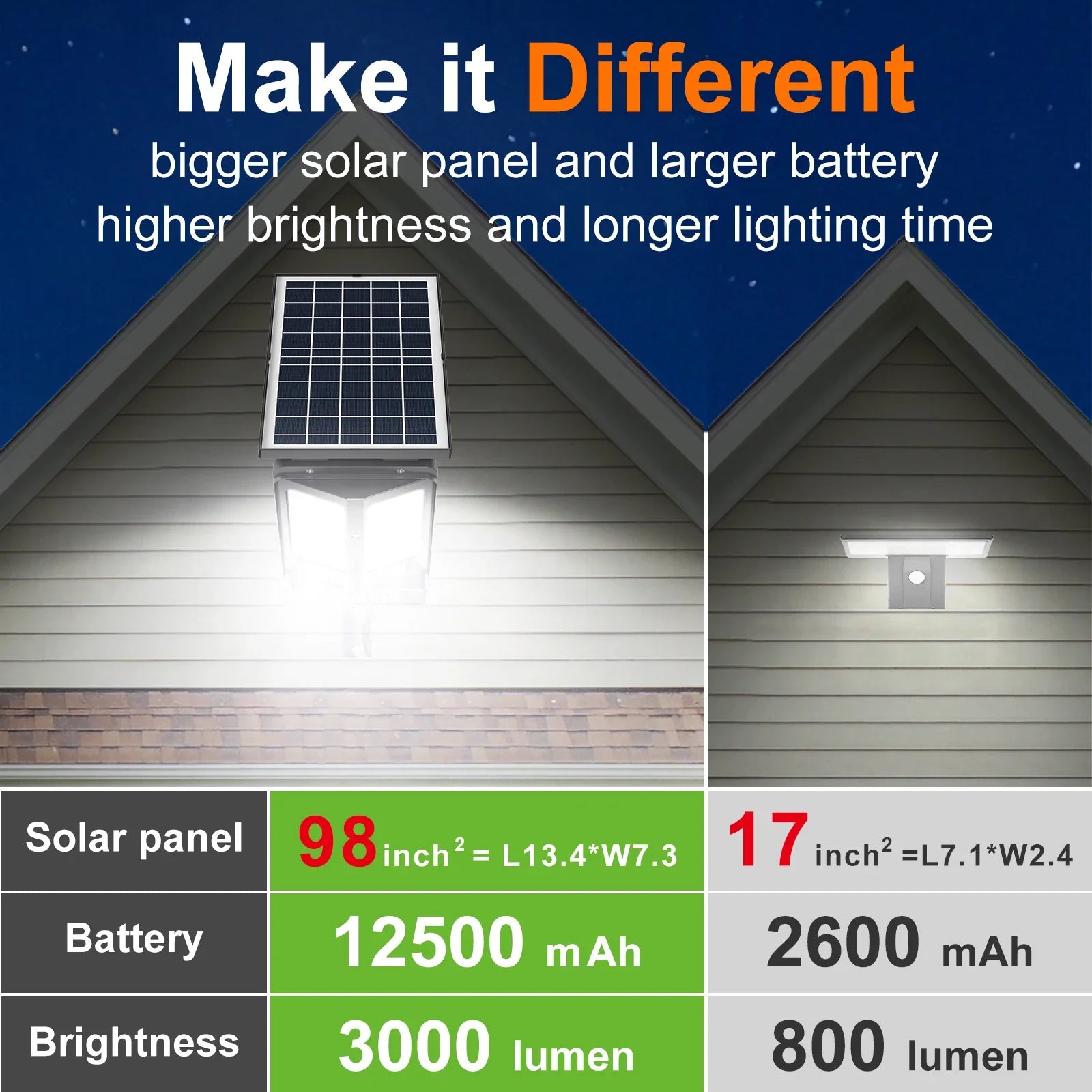 HelionGuard ProLight 12000 Solar-LED-Strahler mit Fernbedienung | Bewegungsmelder bis 30 m | 3000 lm | IP65 | Für Garten, Garage & Hofbeleuchtung