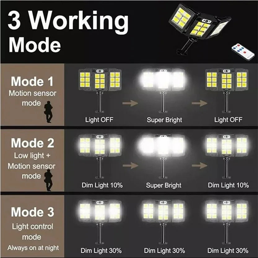 Solar Wandleuchte LumiSeca | 800 LEDs Superhell | Mit Bewegungsmelder | 3 Leuchtmodi | Wasserdicht für Garten & Außenbereich