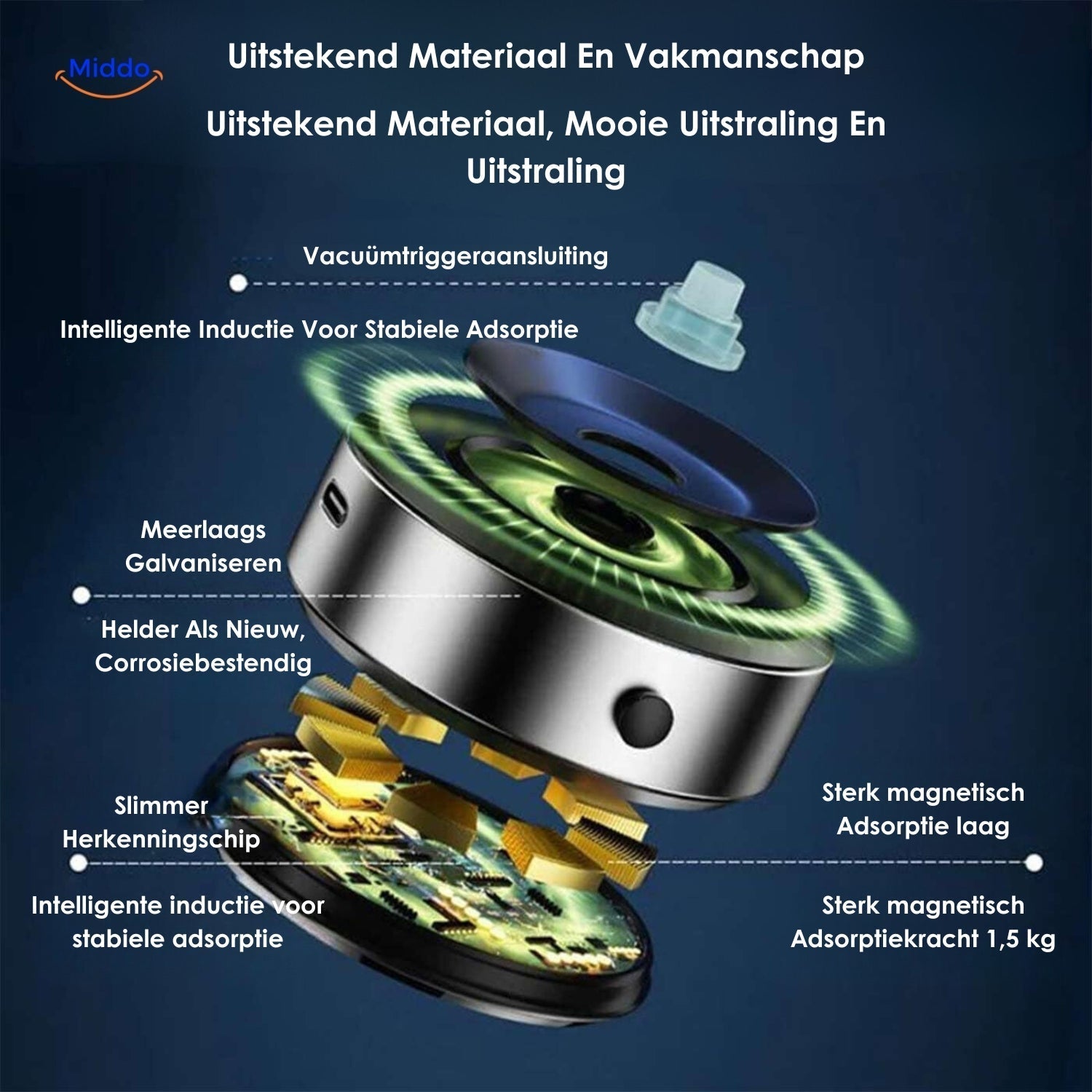 OrbitMount - Tragbare 360° Autohalterung mit magnetischem Saugnapf